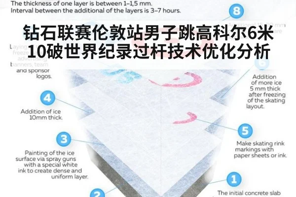 钻石联赛伦敦站男子跳高科尔6米10破世界纪录过杆技术优化分析